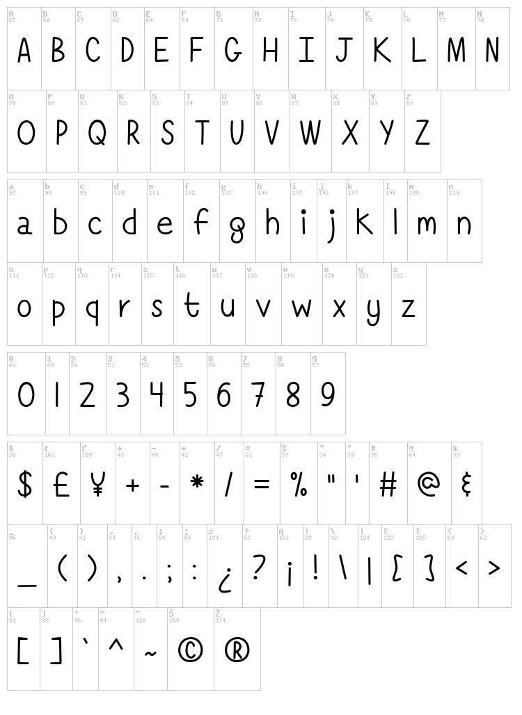 Simply Complicated font map